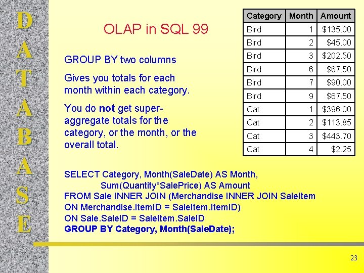 D A T A B A S E Category Month Amount OLAP in SQL