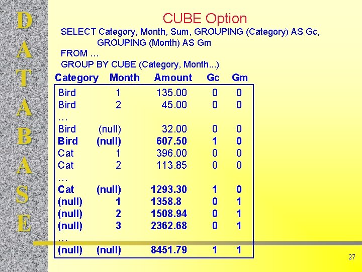 D A T A B A S E CUBE Option SELECT Category, Month, Sum,