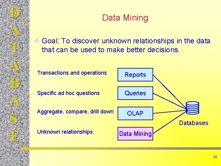 D A T A B A S E Data Mining ² Goal: To discover