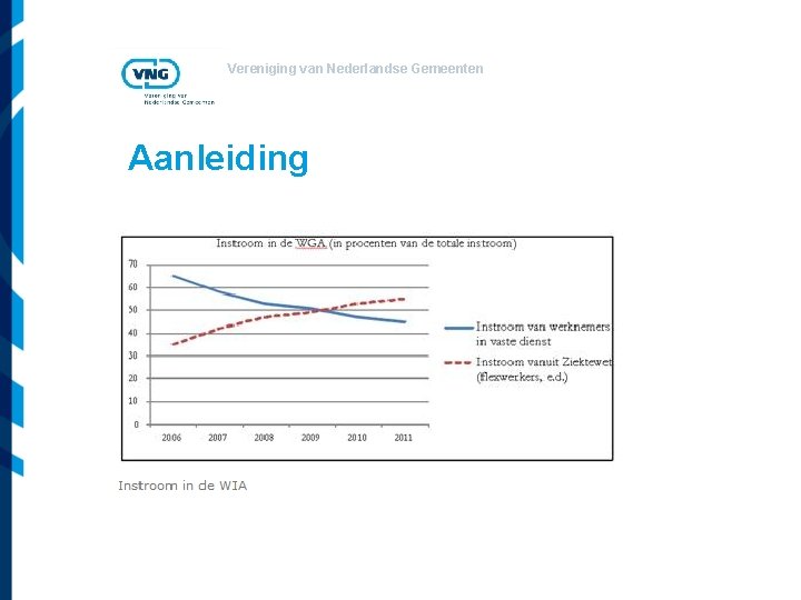 Vereniging van Nederlandse Gemeenten Aanleiding 