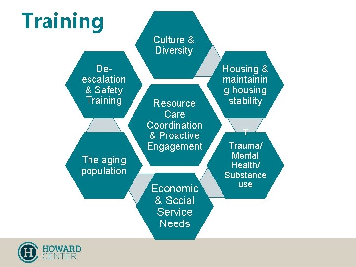 Training Culture & Diversity Deescalation & Safety Training Resource Care Coordination & Proactive Engagement