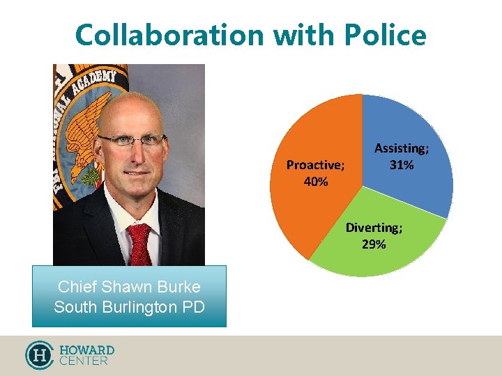 Collaboration with Police Proactive; 40% Assisting; 31% Diverting; 29% Chief Shawn Burke South Burlington