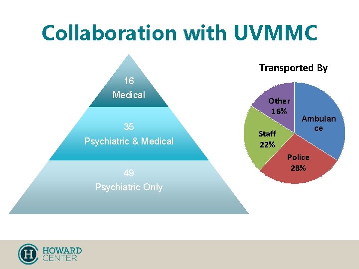 Collaboration with UVMMC Transported By 16 Medical 35 Psychiatric & Medical 49 Psychiatric Only