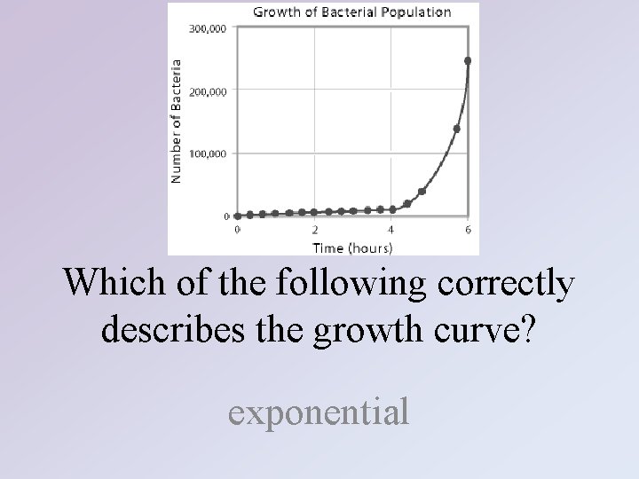 Which of the following correctly describes the growth curve? exponential 