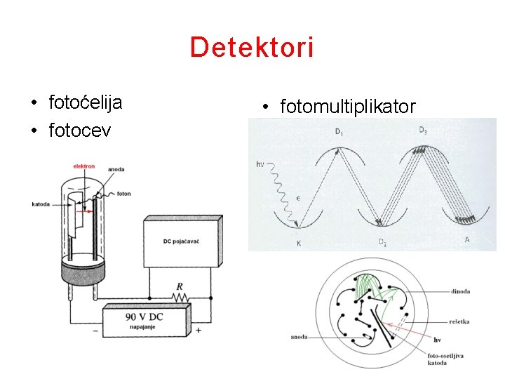 Detektori • fotoćelija • fotocev • fotomultiplikator 