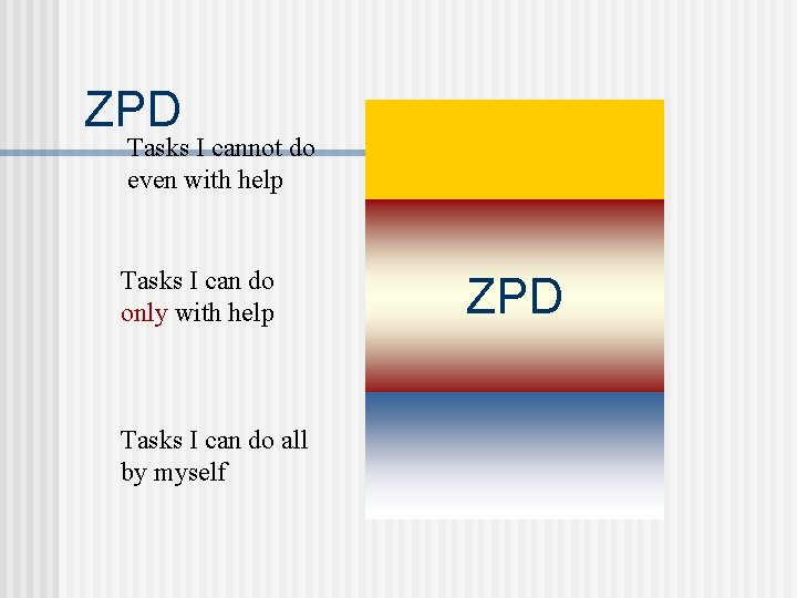 ZPD Tasks I cannot do even with help Tasks I can do only with