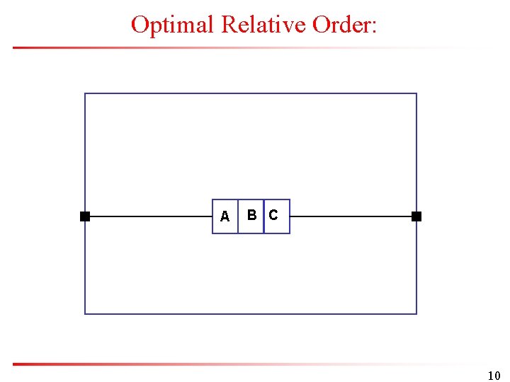 Optimal Relative Order: A B C 10 