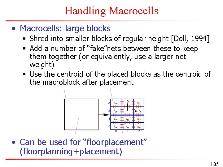 Handling Macrocells • Macrocells: large blocks § Shred into smaller blocks of regular height