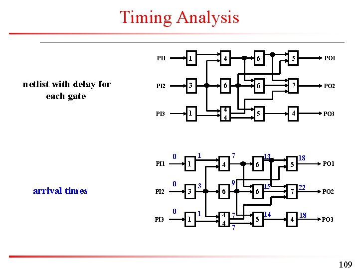 Timing Analysis netlist with delay for each gate PI 1 1 4 6 5