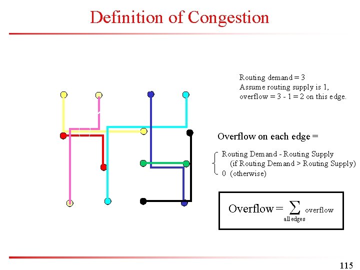 Definition of Congestion Routing demand = 3 Assume routing supply is 1, overflow =