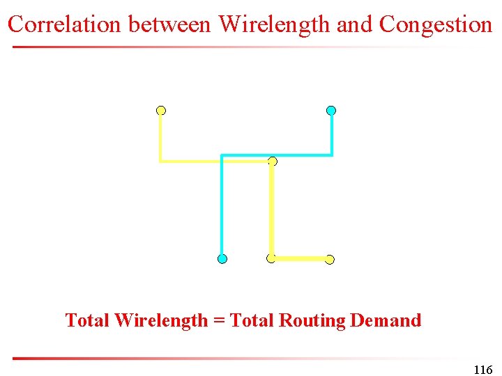 Correlation between Wirelength and Congestion Total Wirelength = Total Routing Demand 116 