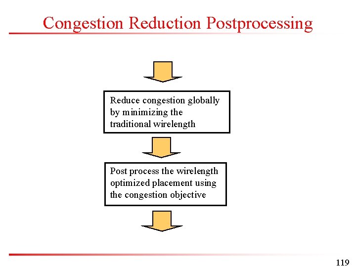 Congestion Reduction Postprocessing Reduce congestion globally by minimizing the traditional wirelength Post process the