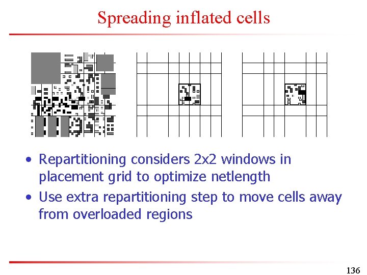 Spreading inflated cells • Repartitioning considers 2 x 2 windows in placement grid to