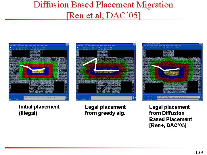 Diffusion Based Placement Migration [Ren et al, DAC’ 05] Initial placement (illegal) Legal placement