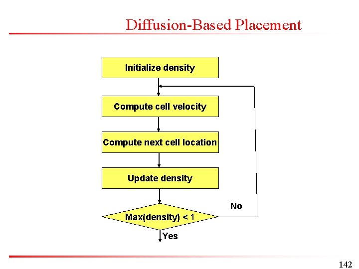 Diffusion-Based Placement Initialize density Compute cell velocity Compute next cell location Update density No