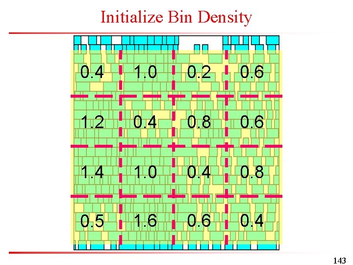 Initialize Bin Density 0. 4 1. 0 0. 2 0. 6 1. 2 0.