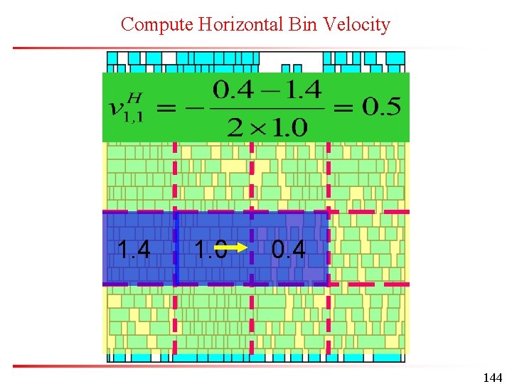 Compute Horizontal Bin Velocity 1. 4 1. 0 0. 4 144 