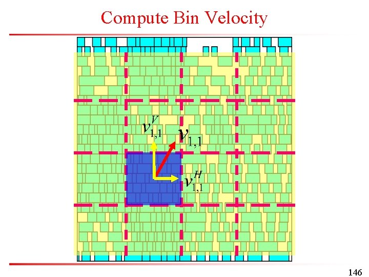 Compute Bin Velocity 146 