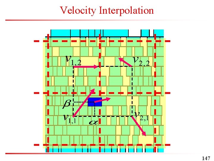 Velocity Interpolation 147 