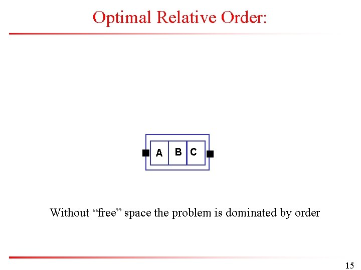 Optimal Relative Order: A B C Without “free” space the problem is dominated by
