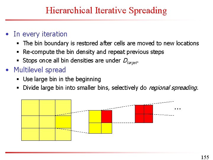Hierarchical Iterative Spreading • In every iteration § The bin boundary is restored after