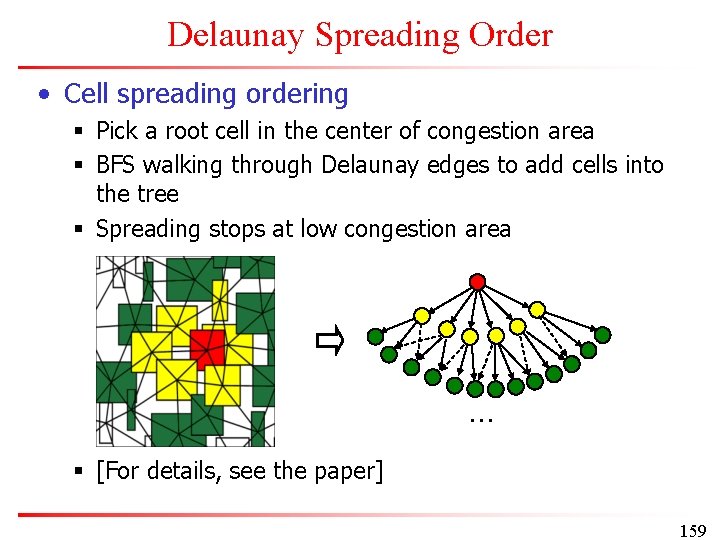 Delaunay Spreading Order • Cell spreading ordering § Pick a root cell in the