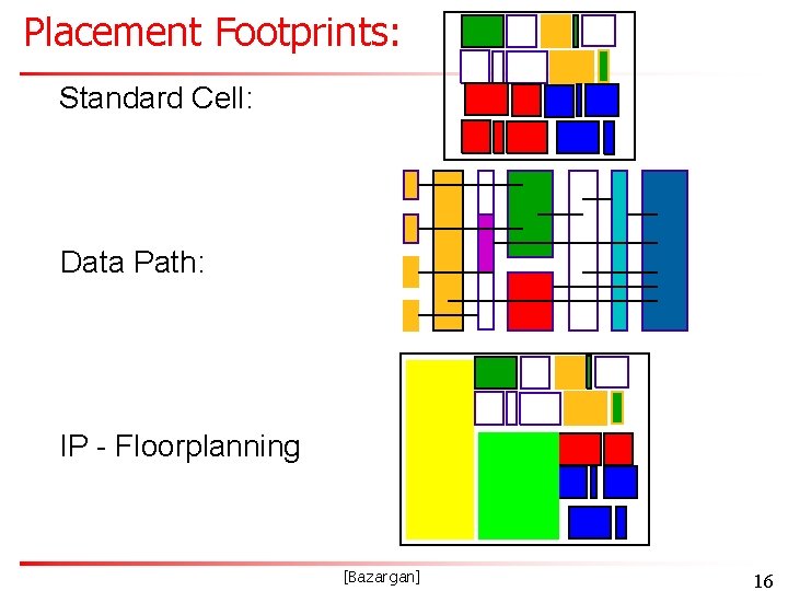 Placement Footprints: Standard Cell: Data Path: IP - Floorplanning [Bazargan] 16 