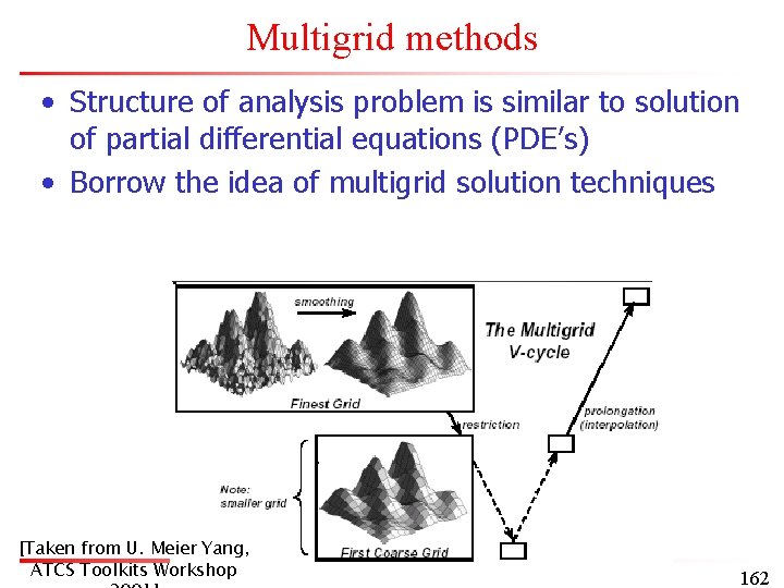 Multigrid methods • Structure of analysis problem is similar to solution of partial differential