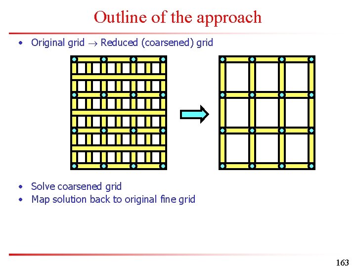 Outline of the approach • Original grid Reduced (coarsened) grid • Solve coarsened grid