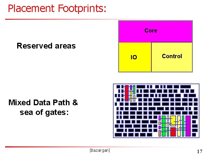 Placement Footprints: Core Reserved areas IO Control Mixed Data Path & sea of gates: