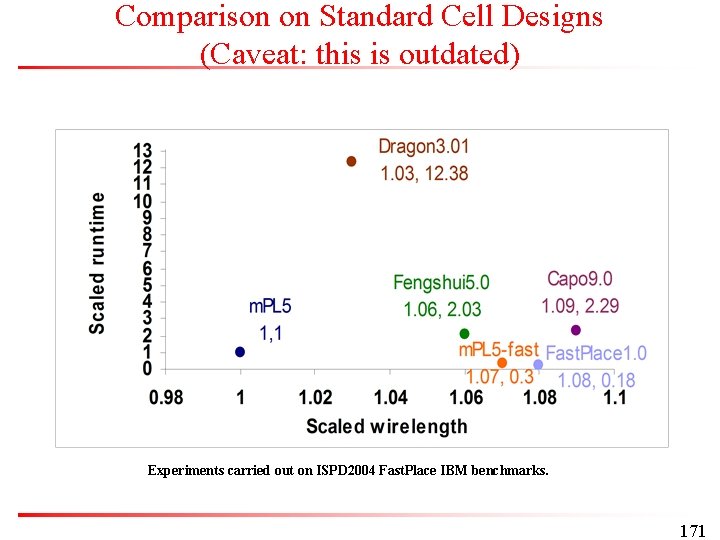 Comparison on Standard Cell Designs (Caveat: this is outdated) Experiments carried out on ISPD