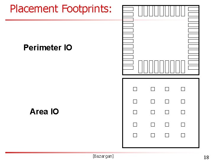 Placement Footprints: Perimeter IO Area IO [Bazargan] 18 