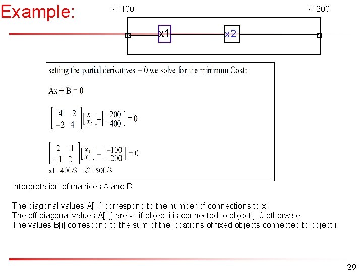 Example: x=100 x=200 x 1 x 2 Interpretation of matrices A and B: The