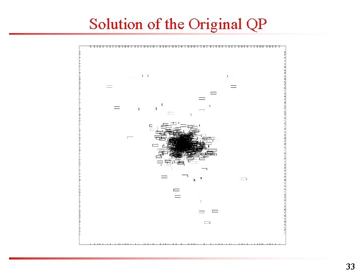 Solution of the Original QP 33 