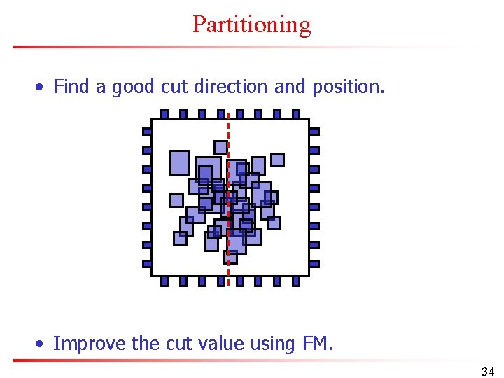 Partitioning • Find a good cut direction and position. • Improve the cut value