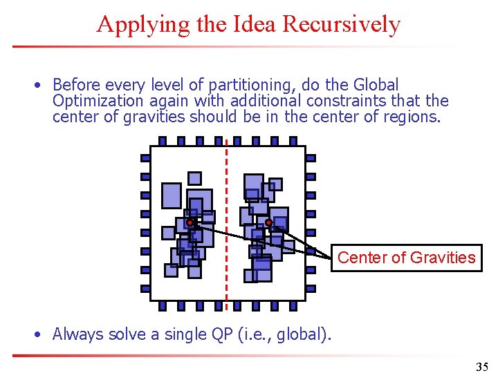 Applying the Idea Recursively • Before every level of partitioning, do the Global Optimization
