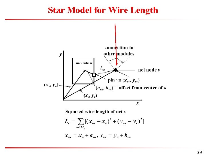 Star Model for Wire Length 39 