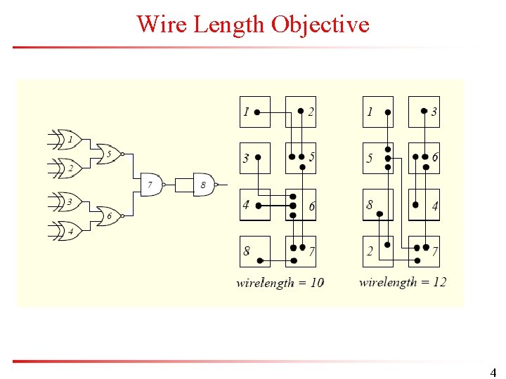 Wire Length Objective 4 