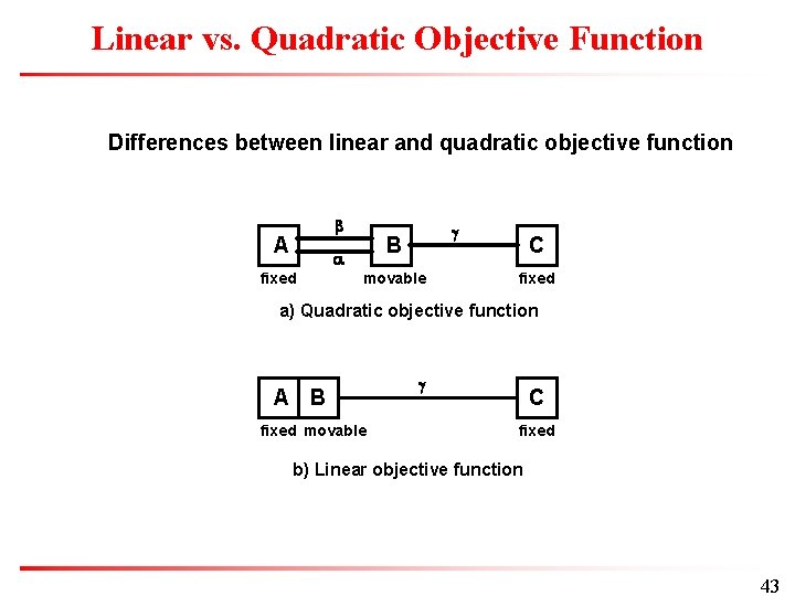 Linear vs. Quadratic Objective Function Differences between linear and quadratic objective function b A