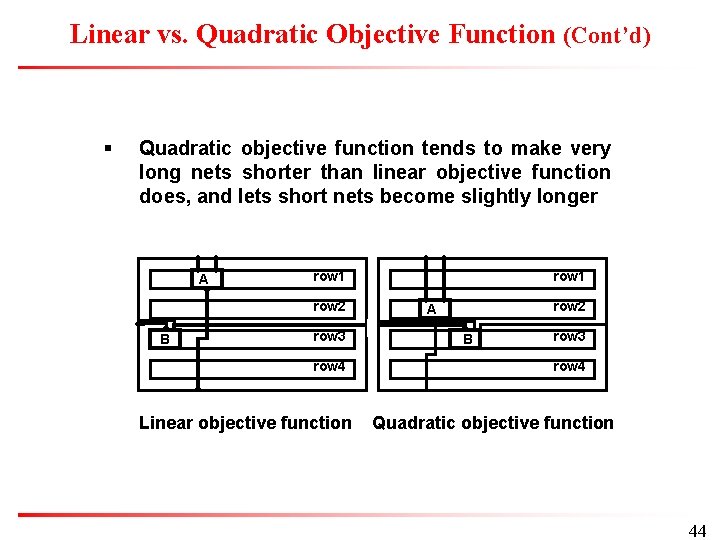 Linear vs. Quadratic Objective Function (Cont’d) § Quadratic objective function tends to make very