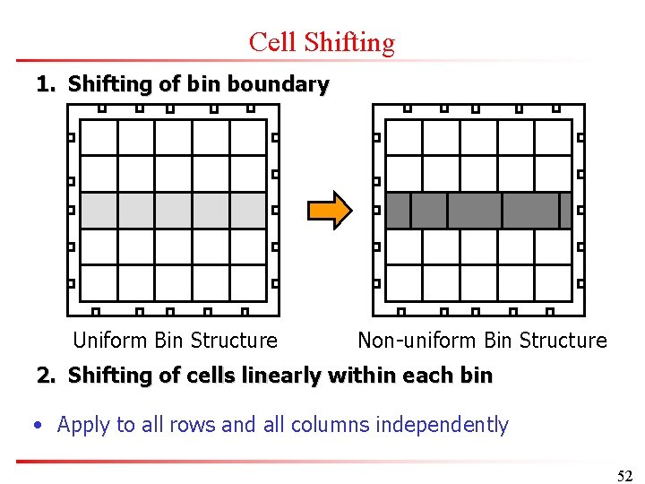 Cell Shifting 1. Shifting of bin boundary Uniform Bin Structure Non-uniform Bin Structure 2.