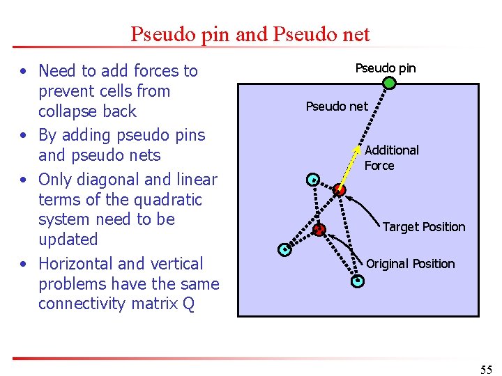 Pseudo pin and Pseudo net • Need to add forces to prevent cells from