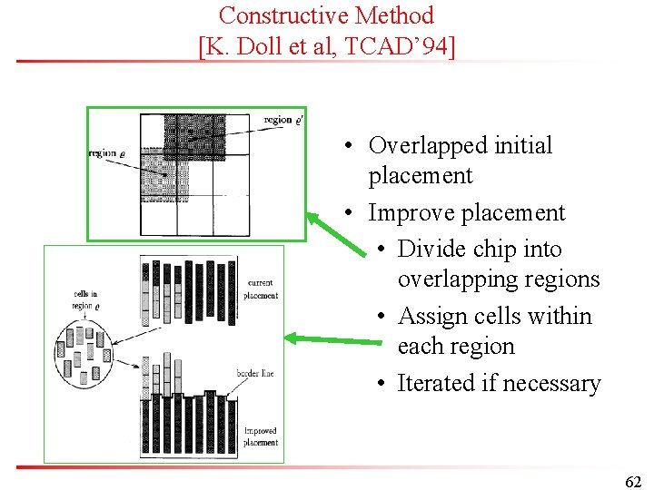 Constructive Method [K. Doll et al, TCAD’ 94] • Overlapped initial placement • Improve