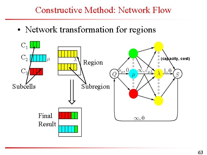 Constructive Method: Network Flow • Network transformation for regions C 1 C 2 Region