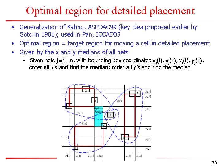 Optimal region for detailed placement • Generalization of Kahng, ASPDAC 99 (key idea proposed