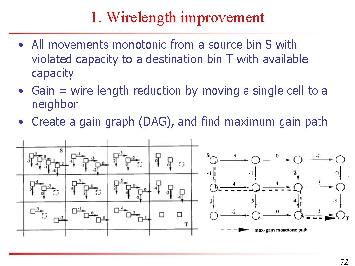 1. Wirelength improvement • All movements monotonic from a source bin S with violated