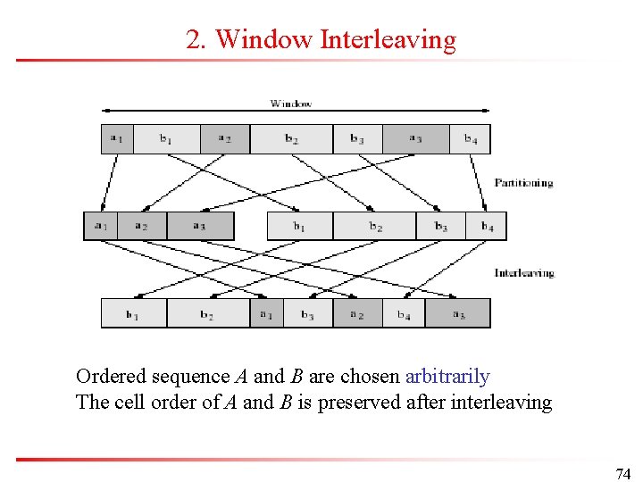 2. Window Interleaving Ordered sequence A and B are chosen arbitrarily The cell order