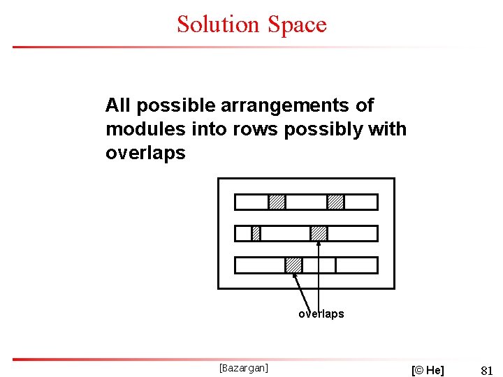 Solution Space All possible arrangements of modules into rows possibly with overlaps [Bazargan] [©