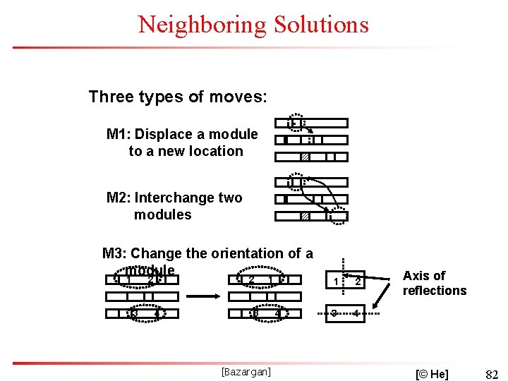 Neighboring Solutions Three types of moves: . M 1: Displace a module to a