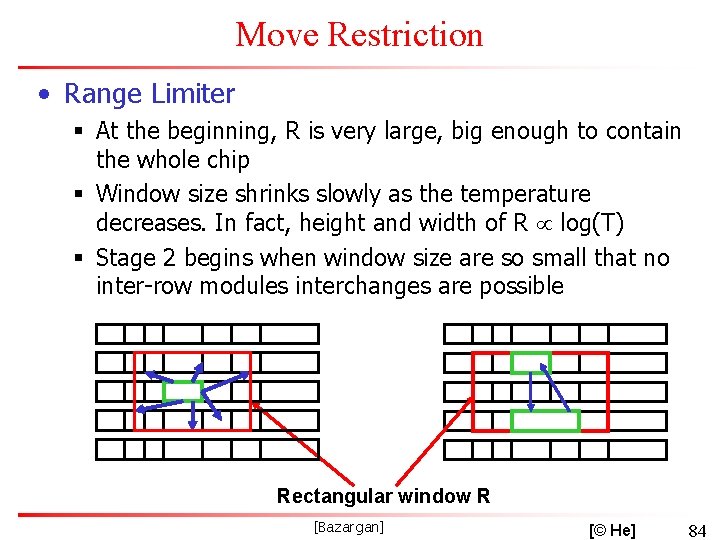 Move Restriction • Range Limiter § At the beginning, R is very large, big
